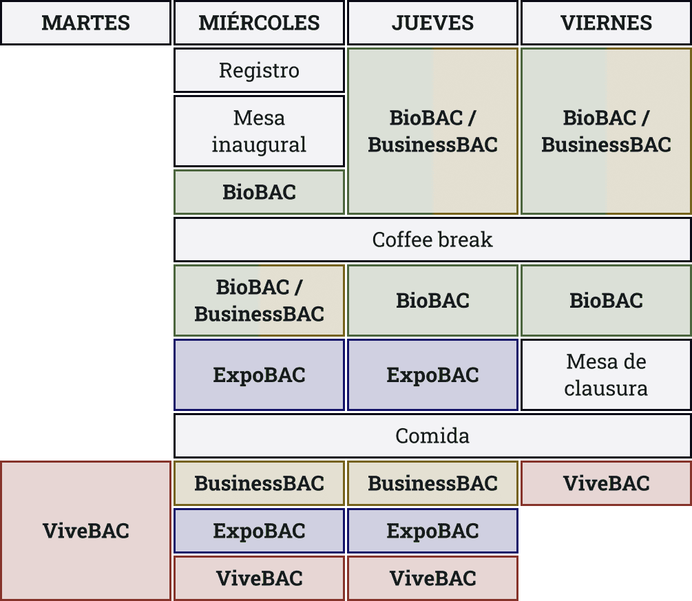 Martes ( por la tarde): ViveBAC Miércoles (todo el día): registro, mesa inaugural, BioBAC, coffee break, BioBAC/BusinessBAC, ExpoBAC, comida, BusinessBAC, ExpoBAC, ViveBAC Jueves (todo el día): BioBAC/BusinessBAC, coffee break, BioBAC, ExpoBAC, comida, BusinessBAC, ExpoBAC, ViveBAC Viernes (todo el día): BioBAC/BusinessBAC, coffee break, BioBAC, mesa de clausura, comida, ViveBAC